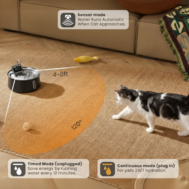 The KittySpout™ - Wireless Fountain 2.0