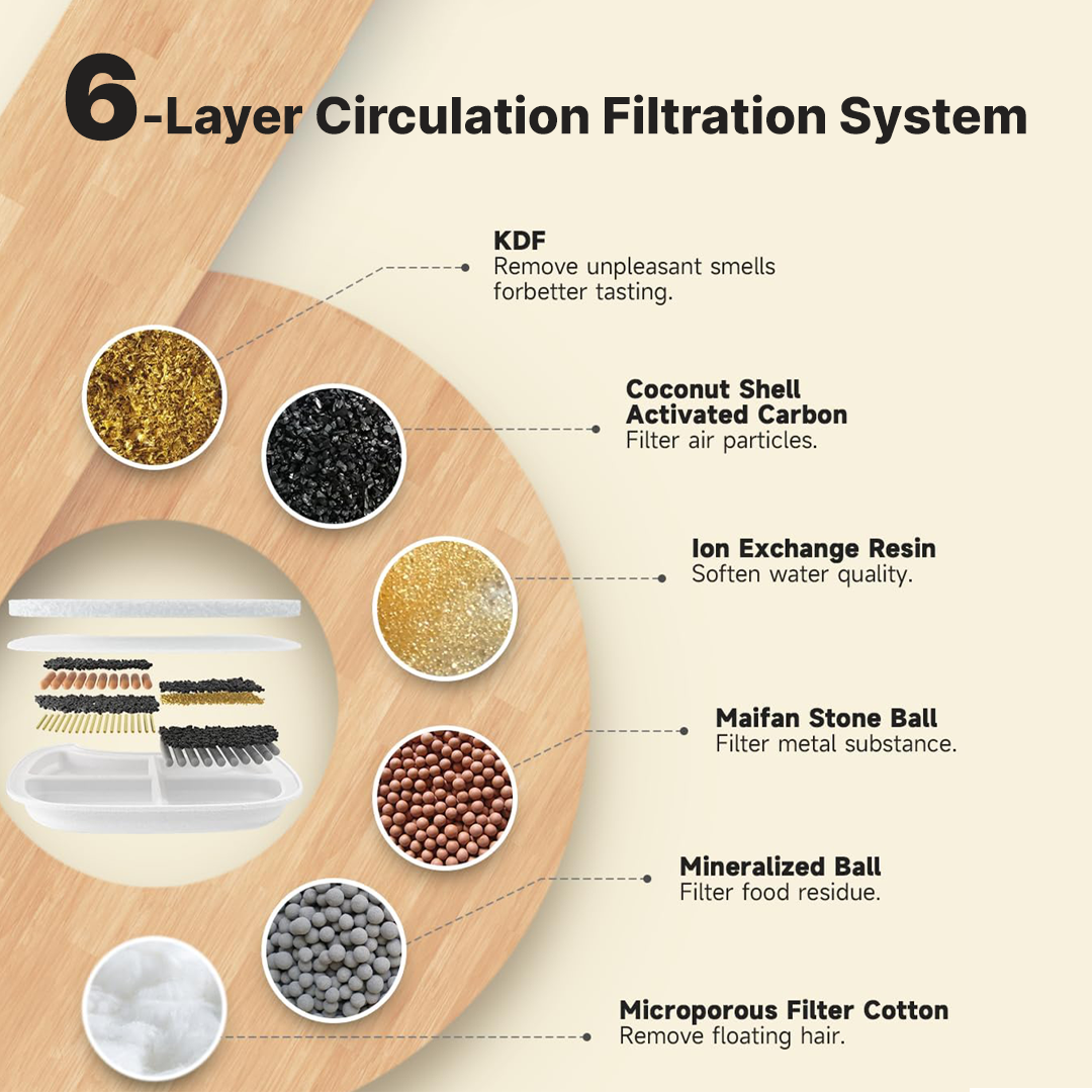 Filtros de repuesto inalámbricos KittySpout