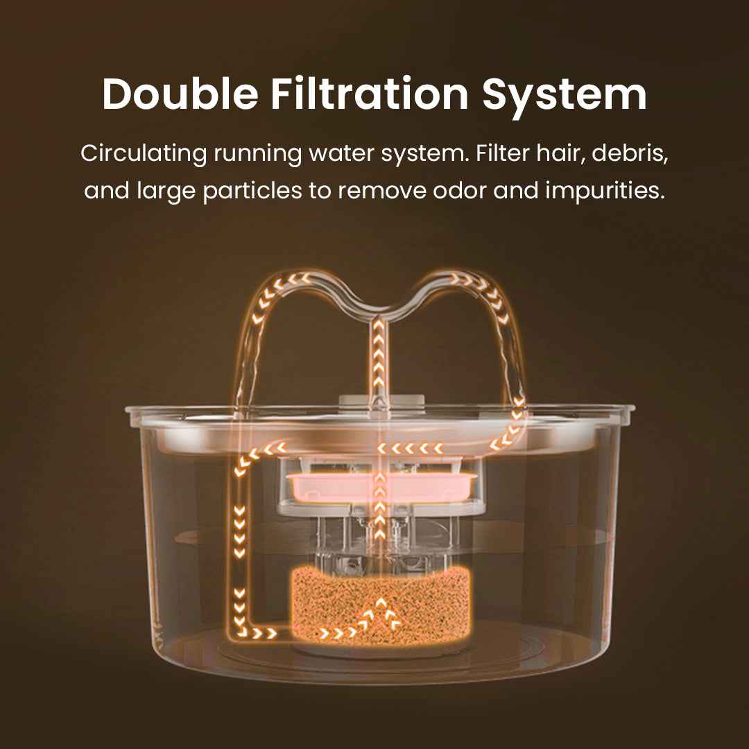 The KittySpout™ - TwinFlow Fountain