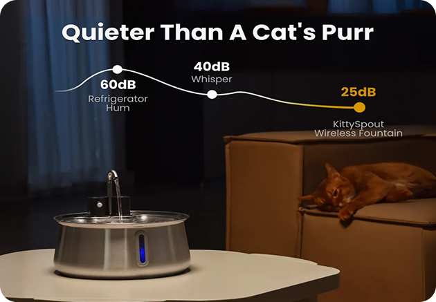 Up to Two Weeks of Water Per Fill