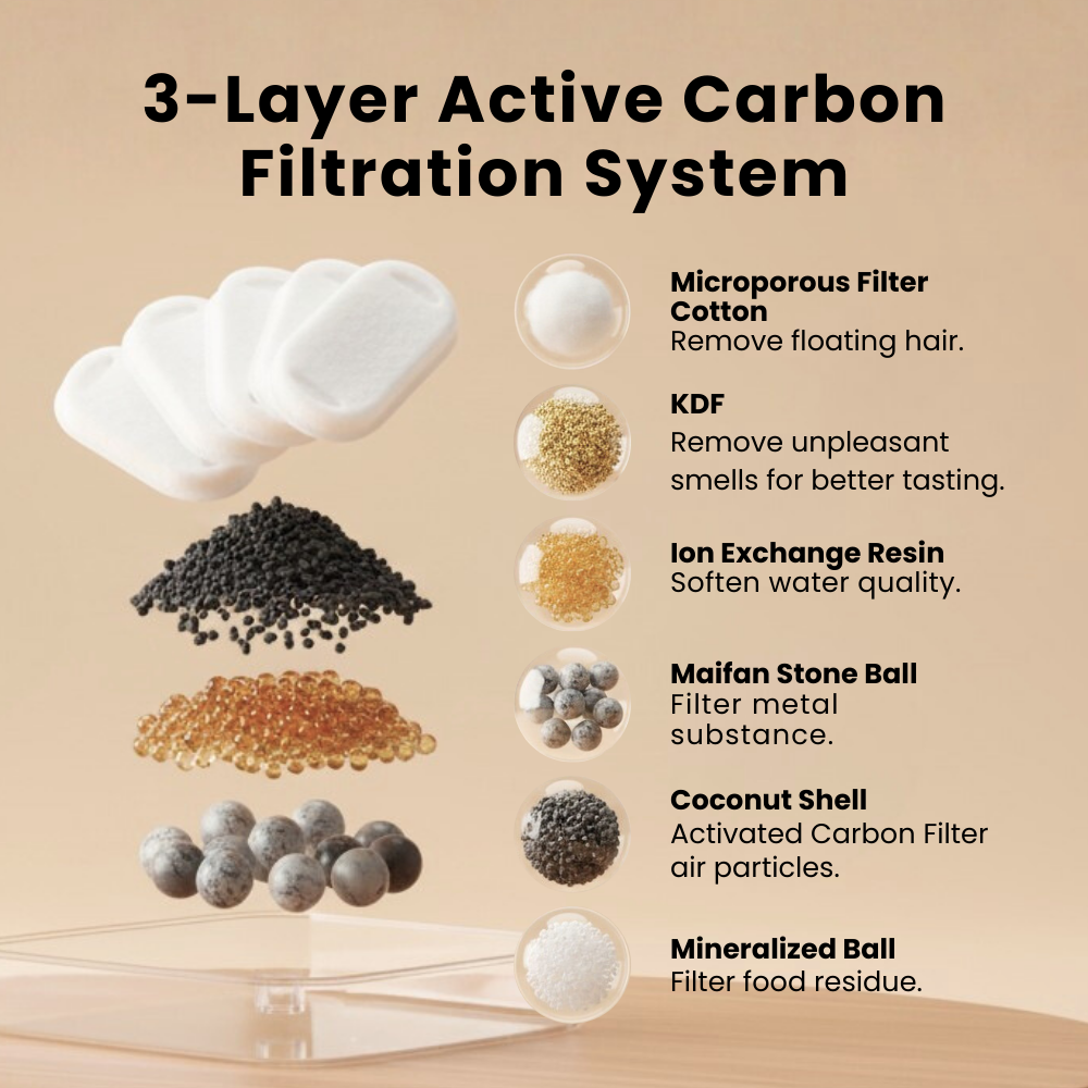 KittySpout™ - Faucet-Flow Wireless Fountain