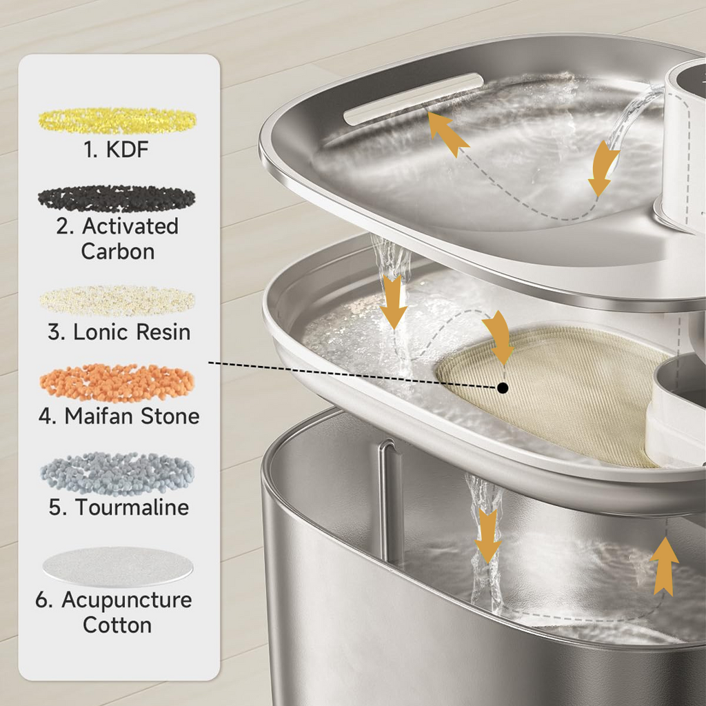 Like New The KittySpout - Wireless Fountain (Vet testimonials) - 2 Month: Wireless KittySpout + 4 filter sets + free gift